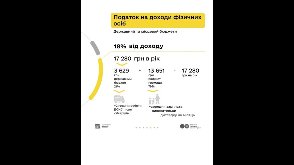 Як оподатковується заробіток з криптовалюти - пояснюємо у кампанії «Податки захищають»