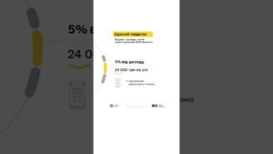 Майстер Михайло та податки з доходу від укладання плитки